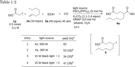 Table 1-2  + + CO light sourcePdCl2(PPh 3 ) 2 (5 mol %) K 2 CO 3 (1.1-1.4 equiv) DMAP (10 mol %) 45 atm 1a 0.5 mmol 2a (10 equiv)EtOOI EtO O OEtO+3a(40 equiv)toluene, H2O4aEtOH 0.1 M