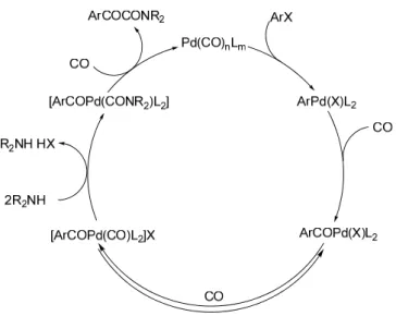 Figure 1-2    一般的にラジカル反応においてアシルラジカルへの更なるカルボニル化は困難 であるため 19) 、 Pd/h条件下におけるアルキルヨウ化物を用いたケトアミド形成反 応もこの生成機構に従ってアシルパラジウム中間体を経て進行していることが考 えられる。すなわち、 Pd/h条件における Pd 触媒の機能として、アルキルヨウ化 物からのアルキルラジカル発生とアシルラジカルからのアシルパラジウム形成に 寄与していることが既述の実験結果より考えられる。   これまでの考察を基にした Pd/h
