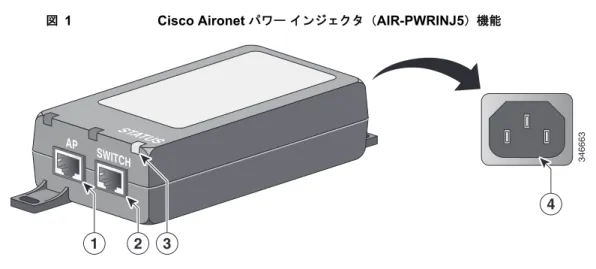 図 1  Cisco Aironet  パワー インジェクタ（ AIR-PWRINJ5 ）機能