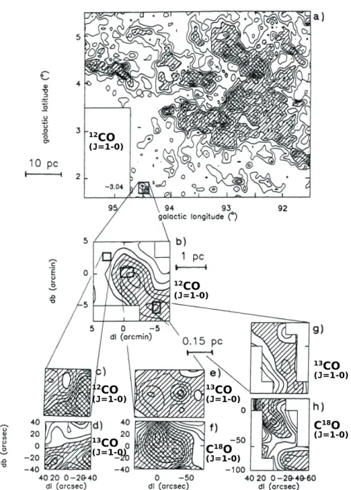 Figure 1.1: Maps of the molecular gas in the Cygnus OB7 complex in diﬀerent map sizes with diﬀerent angular resolutions