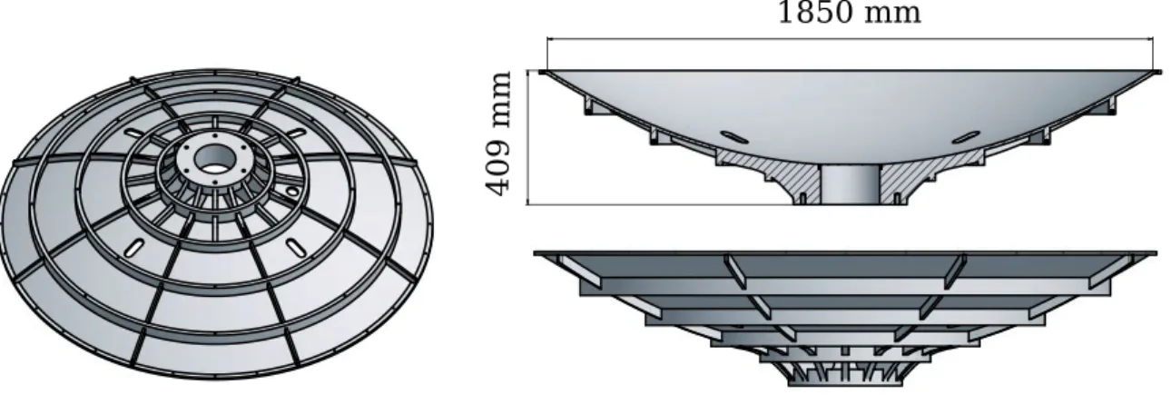 Figure 2.3: Drawings of the backup structure of the main reﬂector.