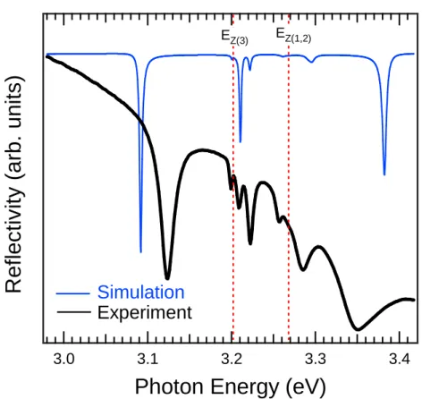 Fig. 2.1.8. Experimental (black thick line) and calculated (blue thin line) reflectance spectra for the  λ -cavity at the normal incidence
