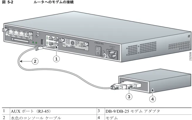 図 5-2 ルータへのモデムの接続