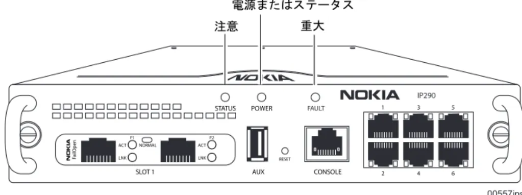 表 1  では、各  LED  の点灯状態とそれぞれのステータスについて説明します。