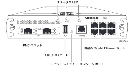 図 1   前面のコンポーネント 00557ipsIP290STATUSSLOT 1AUXRESET135246CONSOLEPOWERFAULTFailOpenACTNORMALLNKP1ACTLNKP2 内蔵の  Gigabit Ethernet  ポートステータス LED 予備  (AUX)  ポートPMC スロット リセット スイッチ コンソール ポート