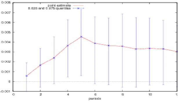 Figure 2.2: Real GDP