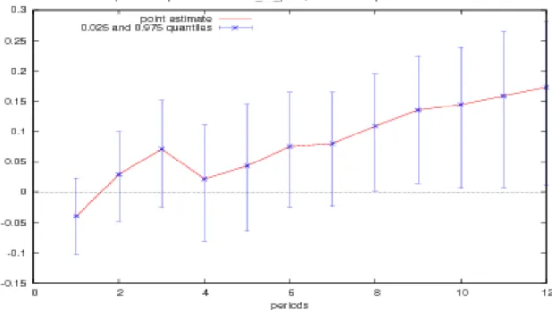 Figure 2.4: CPI