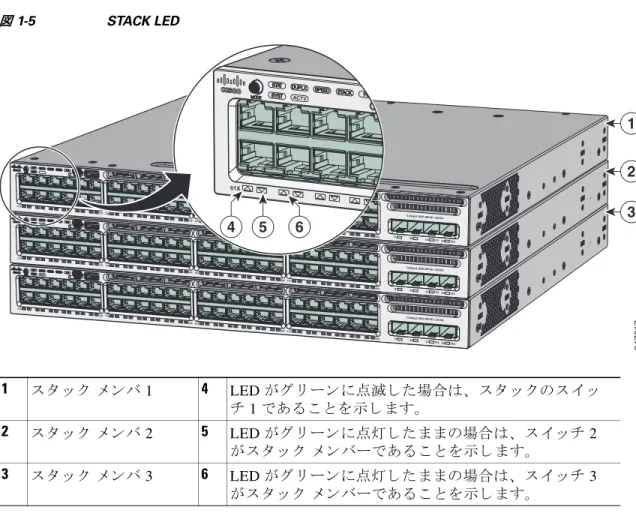 図 1-5 STACK LED