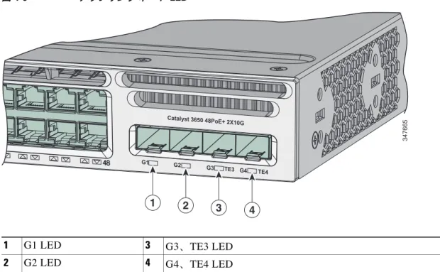 図 1-6  は、 SFP  ポー ト  X 2 、 SFP+  ポー ト  X 2 （ Catalyst 3650-48FD-S  ス イ ッ チ モデル） を表す ア ッ プ リ ン ク ポー ト  LED  の配置の例を示 し ま す。