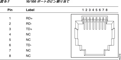 図 B-9 USB  タ イ プ  A  から  USB 5  ピ ン  Mini  タ イ プ  B  へのケーブル