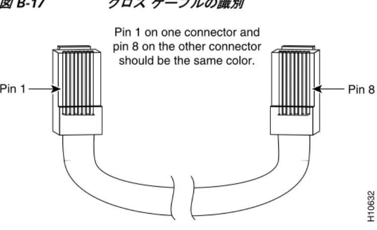 表 B-2 コ ン ソ ール ポー ト の信号 （ DB-9  アダプ タ を使用する場合） ス イ ッ チ コ ン ソ ール  ポー ト （DTE） RJ-45-to-DB-9タ ー ミ ナル  ア ダ プ タ コ ン ソ ールデバ イ ス 信号 DB-9  ピ ン 信号 RTS 8 CTS DTR 6 DSR