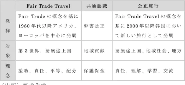 表 3.1 Fair Trade Travel と 公 正 旅 行 の 比 較