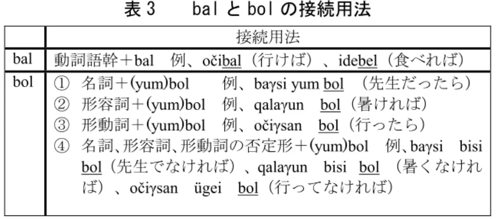 表 3    bal と bol の接続用法 