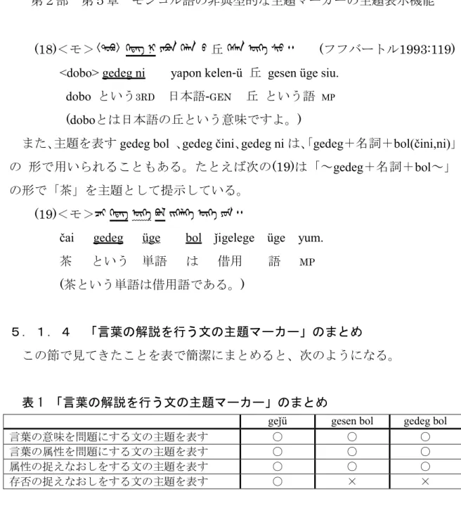表 1 「言葉の解説を行う文の主題マーカー」のまとめ 