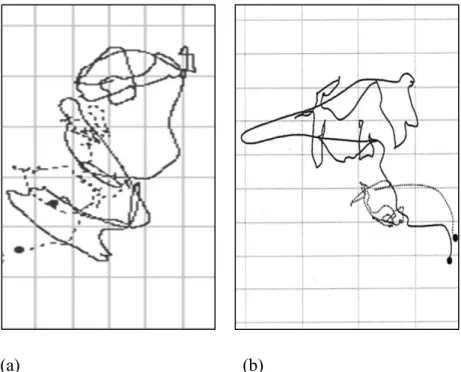 Fig. 7 COP trajectory length of forward (a) and lateral (b) 