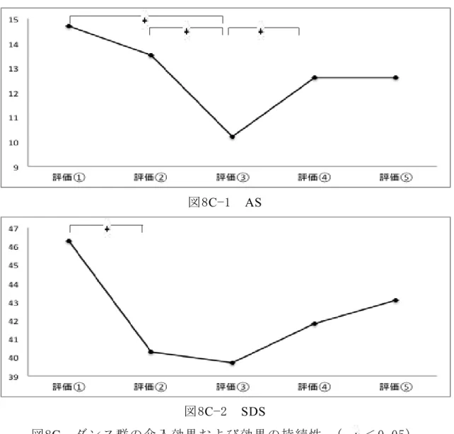 図 8 C −1  AS 