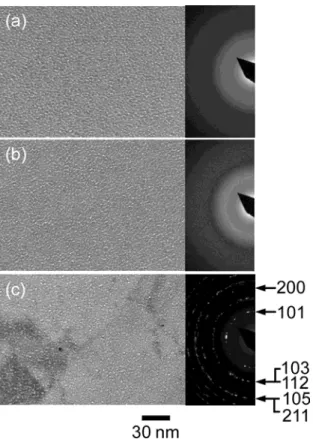 FIG. 3. BFIs of amorphous TiO 2  before (a) and after annealing for 3.6 ks at (b) 573, and (c) 673 K