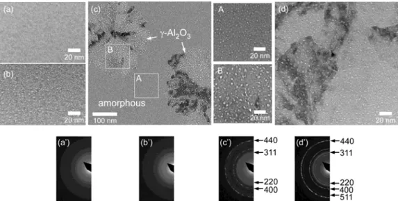 FIG. 1. BFIs of amorphous Al 2 O 3  before (a) and after annealing for 3.6 ks at (b) 973, (c) 1073, and  (d) 1123 K