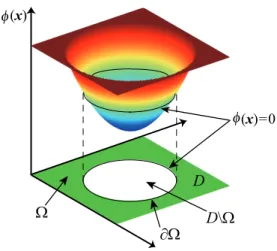 Fig. 1: Fixed design domain D and level set function φ