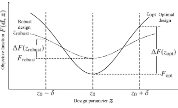 Fig. 4: Power spectrum