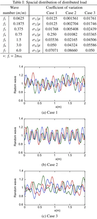 Fig. 6: Design domain and boundary conditions