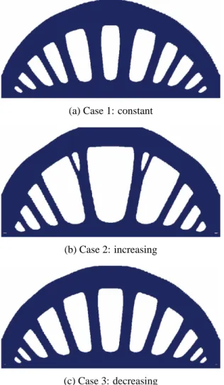 Fig. 11: Change of objective function in coefficient of variation.