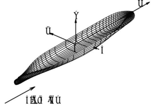 Fig. 3 Coordinate system ﬁxed in advancing thin ship. ここで , 点 Q は sink point を表し , G(P, Q) は線形化された自 由表面条件 (4)(5) および sink 点以外で支配方程式 (3) を満足 している 
