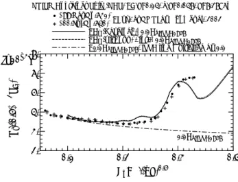 Fig. 4 Wave resistance of a KCS model, calculated by Havelock’s formula and by linear pressure integration