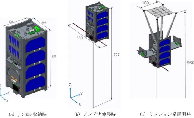 図 6.1 ２U サイズ超小型人工衛星「ひろがり」 CAD モデル 外観 (数値は寸法 (mm)) 