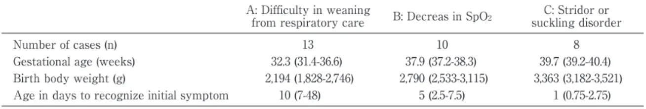 Table 1 Clinical characteristics of each group.