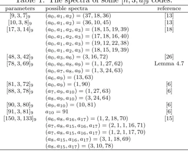 Table 1: The spectra of some [n, 3, d] 9 codes.