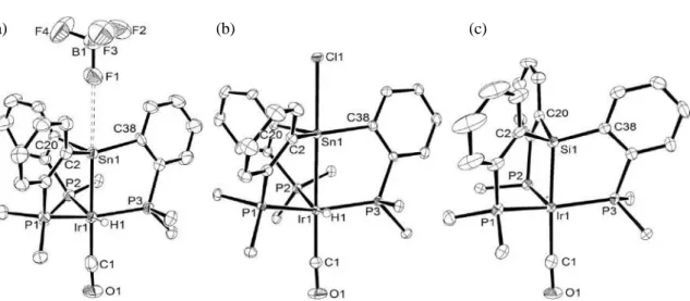 Figure 3.    Molecular structures of stannyl  complex 6-BF 4   (a), 30  stannane complex  7 (b),  and silyl complex  9-Cl (c)
