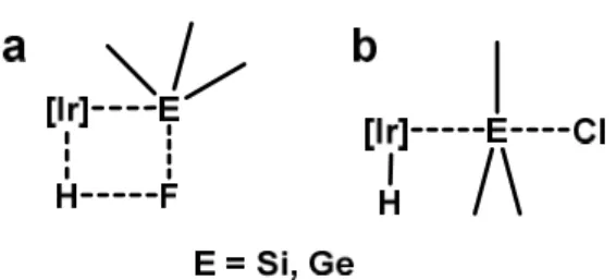 Figure  1.    (a)  -bond  metathesis  for  Si−F  and  Ge−F -bond  cleavage.  (b)  S N 2-type  reaction for Si−Cl and Ge−Cl  -bond cleavage