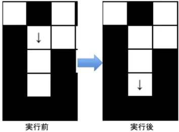 図 3.16 のように矢印の指す方向に分かれ道があるマスがないときに「わかれみちがある マスまでまえへすすむ」を実行したときにゲームオーバーになる .