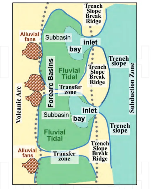 Figure 5. Schematic and conceptual forearc setting model for the Sanriku‐Hidaka‐oki forearc basins [3]