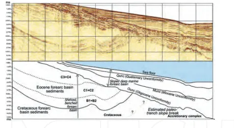 Figure 7. An E‐W long 2D seismic section transecting the Sanriku‐oki forearc basin, showing trench slope break uplift  and Cretaceous to Eocene basin confinement (shelved, benched forearc) as modeled in Figure 5