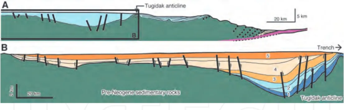 Figure 7. Interpretations of seismic profiles across the Tugidak basin (modified from Ref