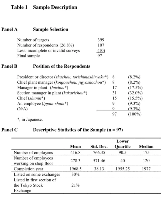 Table 1   Sample Description