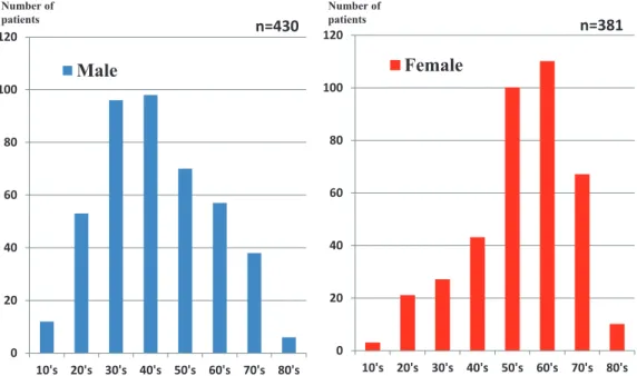 Fig.　7　A screening program for cancer