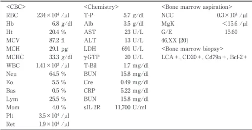 Fig. 1 Histological bone marrow findings