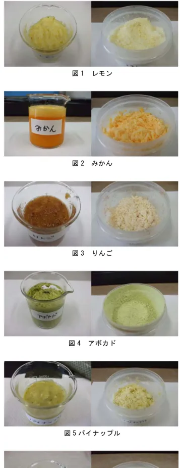 表 1  対象果実一覧  粉砕容器を用いて，ドライアイスと共に検体が均一にな るまで粉砕した。  2.5  水分定量  各処理法により均一化した試料をそれぞれアルミカッ プに 10g ずつ 3 併行で精秤し，水分定量用試料とした。 果実類の水分定量は，通常，減圧・乾燥助剤添加法 （ 70 ℃）で測定することとなっているが，現有機器の状 況から今回の試験は常圧加熱乾燥法（100℃）とした。  また，減量が続いた試料については，加熱による分解 のためと推測されたため，減量幅が 10～25mg となった 時点を目