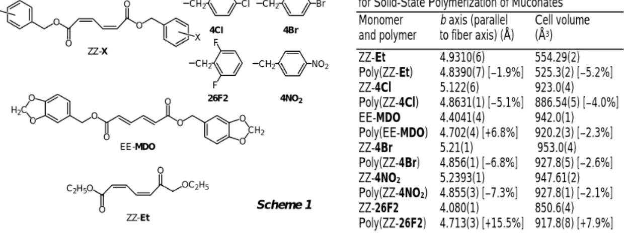 Table 1. Change in a Lattice Length and Cell Volume  for Solid-State Polymerization of Muconates   