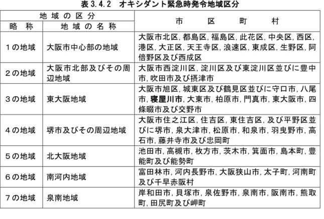 表 3.4.2  ン 緊急時発 地域区分 地 域   区 分        区             略  称  地 域   称  地域 大阪 中心部 地域 大阪 区,都島区,福島区, 花区,中央区,西区,港区 , 大 区 , 王寺区 , 浪速区 , 東成区 , 生 区 , 阿 倍 区 西成区  地域  大 阪 部 そ 周 辺地域 大 阪 西 淀 区,淀 区 東 淀 区 並 豊 中 , 田 摂津 地域  東大阪地域  大阪 旭区 , 城東区 鶴見区並 ,,寝,大東,柏原,門真,東大阪 ,四 條畷 交 地域