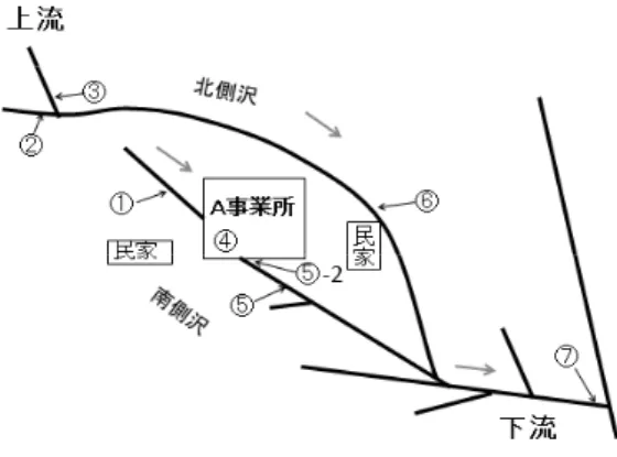 図 1　環境調査地点
