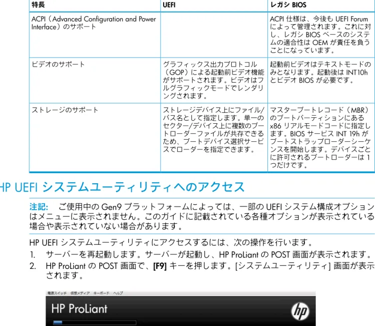 表 3 UEFI とレガシ BIOS の比較