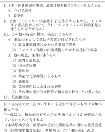Table 1 Etiological  classification  of  diabetes  and  re- re-lated disorders of glycemia