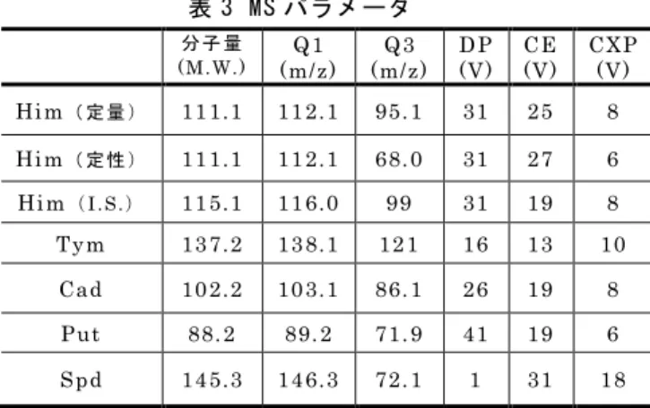 表 2  装置及び分析条件  HPLC  syste m  Agilent Technologies  