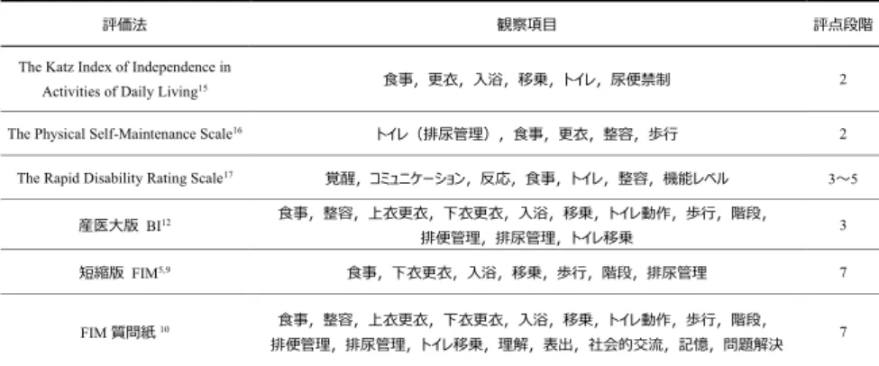 Table １　SAB-M 作成時参考にした ADL 評価表