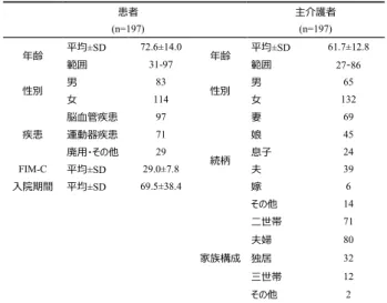 Table ３　併存的妥当性の対象事例の属性