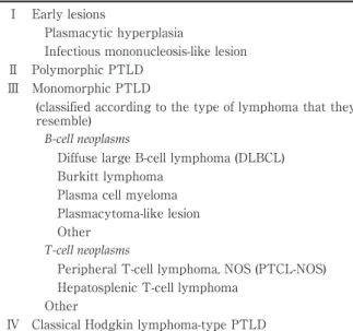 Table 3 Categories  of  post-transplant  lymphoprolif- lymphoprolif-erative disorders in the WHO-2008 I Early lesions  Plasmacytic hyperplasia  Infectious mononucleosis-like lesion II Polymorphic PTLD III Monomorphic PTLD    (classified according to the ty